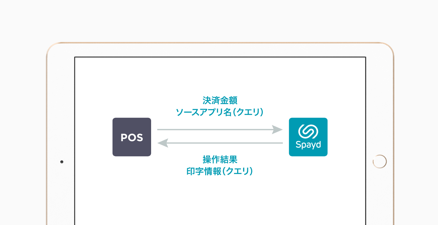 URLスキームによる連携イメージ