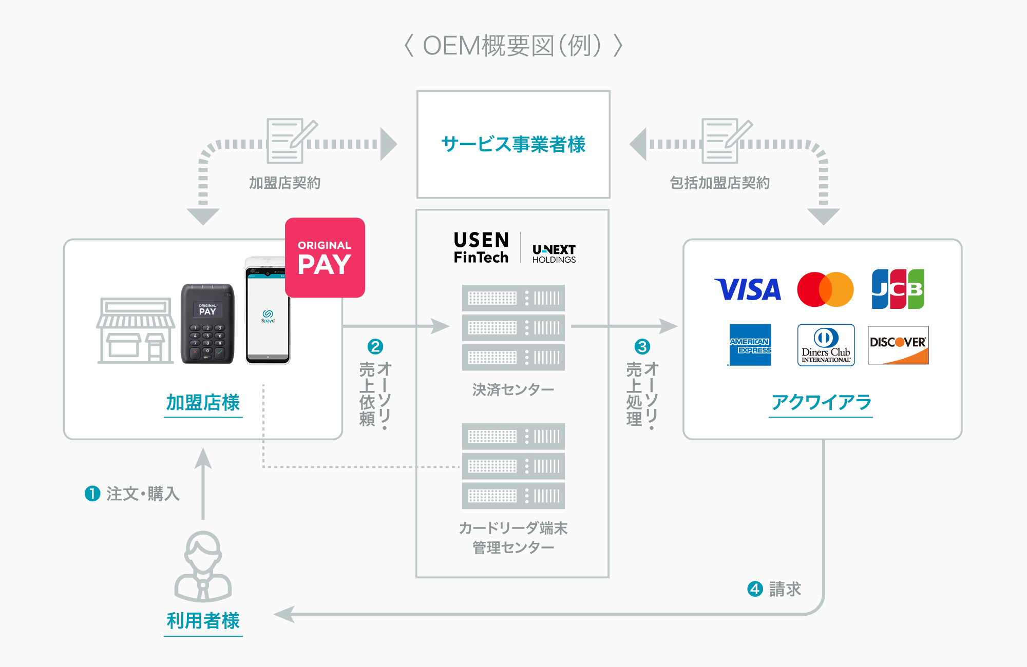 POS連携イメージ